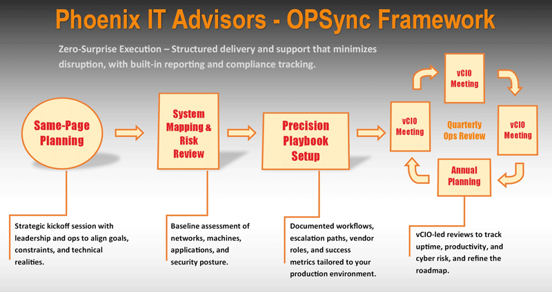 opsync framework